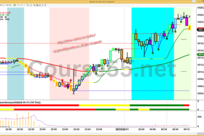 Right-Line-Trading-IndicatorSuite-May-2015-free-download