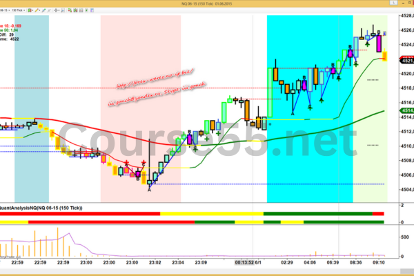 Right-Line-Trading-IndicatorSuite-May-2015-free-download