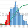 Excel-For-Decision-Making-Under-Uncertainty-Course-By-Isaac-Gottlieb-free-download