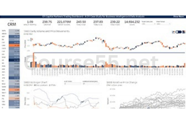 Case-Study-Trading-Dashboard-in-Tableau-By-Pavel-Nacev-CFI-Education-free-download