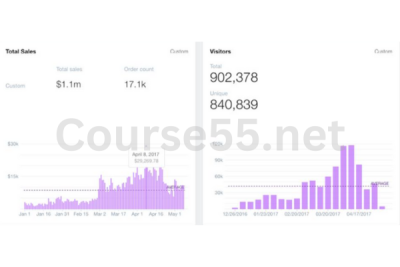 Smar7-FREE-SEVEN-FIGURE-Shopify-Course-free-download