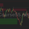 Amazing-Day-Trading-Ninjatrader-Indicator-Perfect-For-Stocks-Futures-And-Forex-free-download