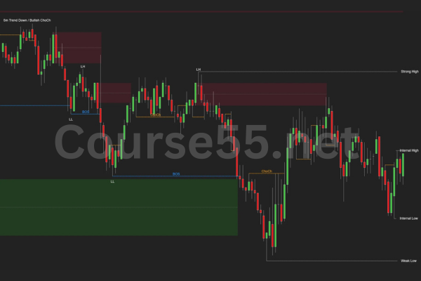 Amazing-Day-Trading-Ninjatrader-Indicator-Perfect-For-Stocks-Futures-And-Forex-free-download
