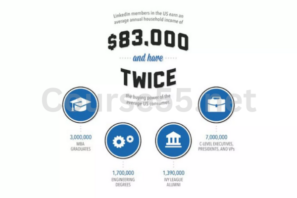 Live-Linkedin-Advanced-Course-by-Chad-Kimball-free-download