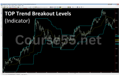 Trend-Breakout-Levels-by-TopTradeTools-free-download