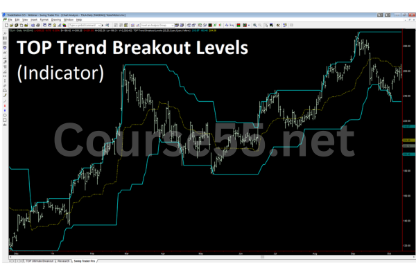 Trend-Breakout-Levels-by-TopTradeTools-free-download